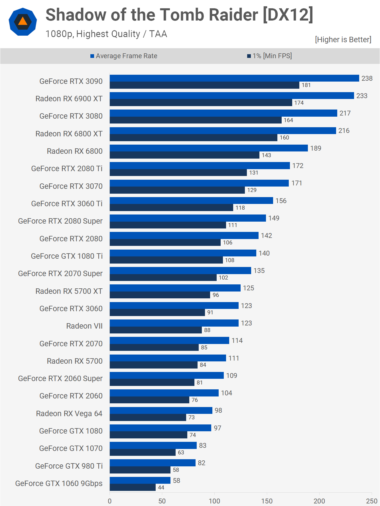 Arena Pembuktian RTX 3060: Jangan Lewatkan Jadwal Benchmark Event Terdekat Ini
