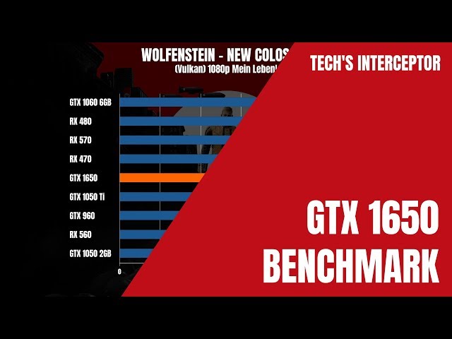 Uji Nyali GTX 1650: Benchmark Brutal ala Komunitas Lokal